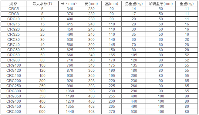 CRG型履帶搬運小坦克的技術(shù)參數(shù)表